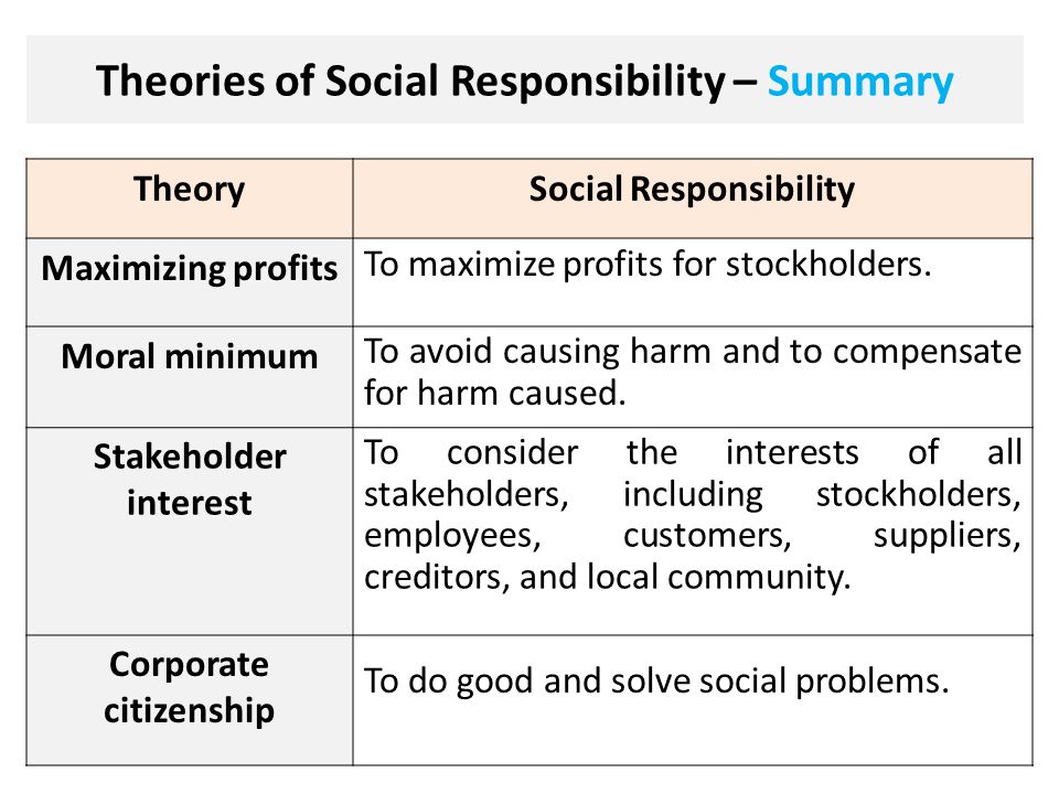 Theories of CSR